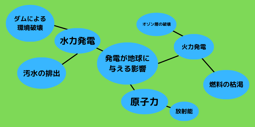 エネルギー